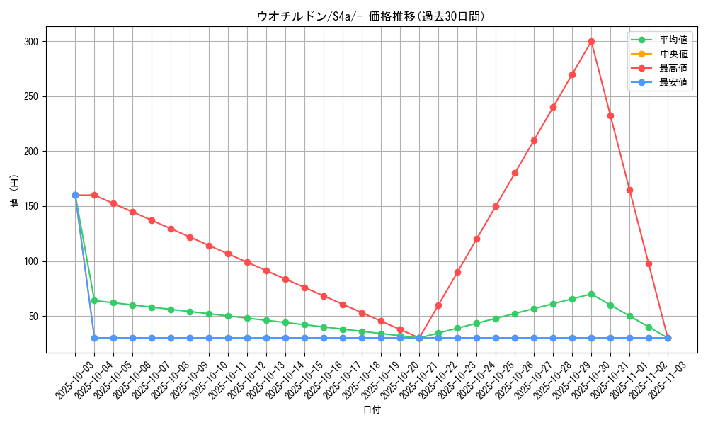 card_40867_series_61327_rarity_95225_graph