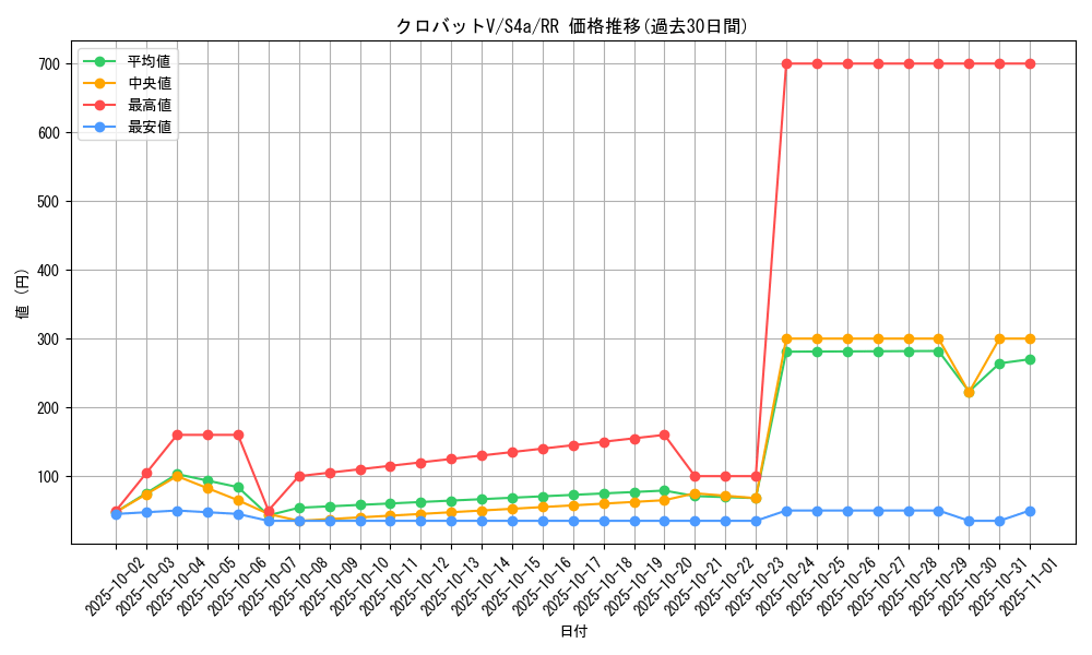 card_40891_series_61327_rarity_73311_graph