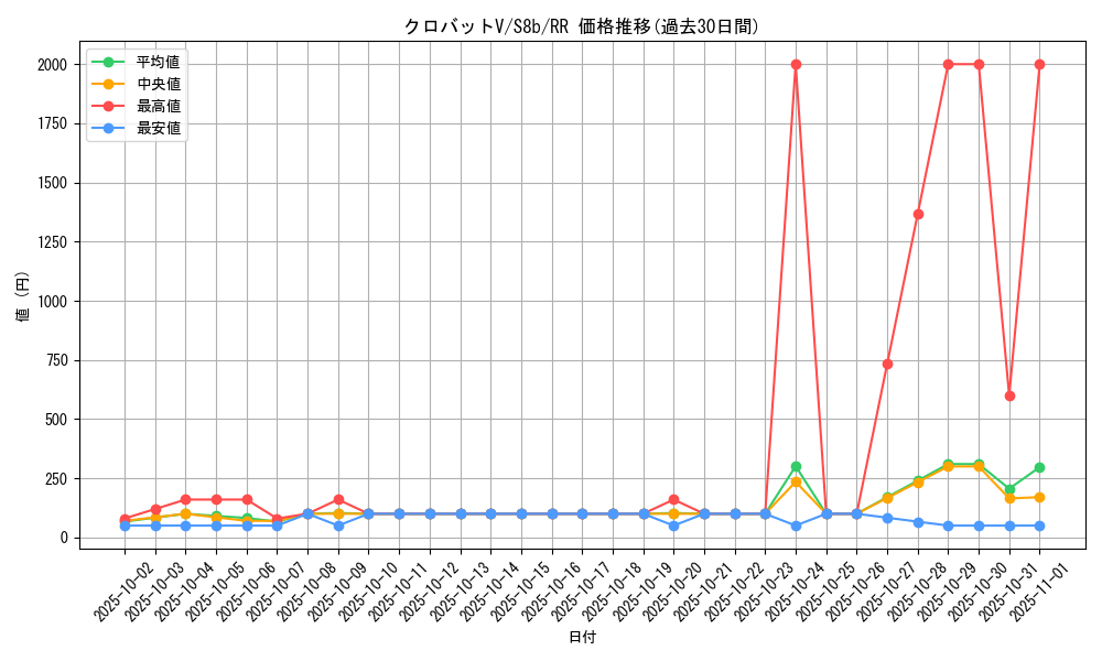 card_40891_series_61353_rarity_73311_graph