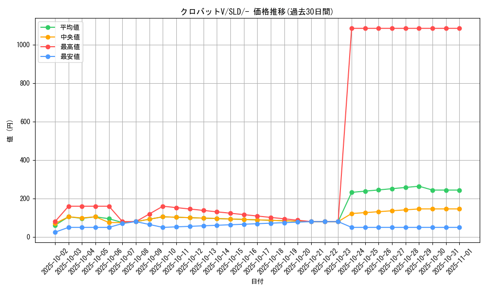 card_40891_series_61360_rarity_95225_graph