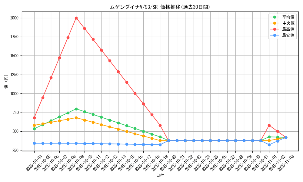 card_40902_series_61314_rarity_71891_graph