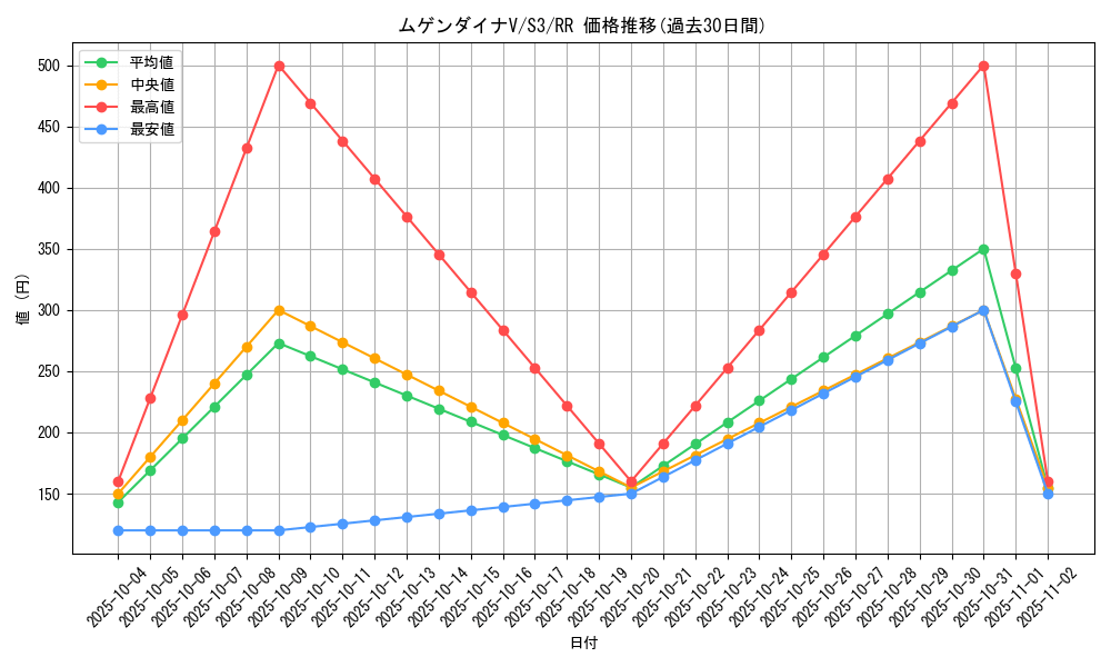card_40902_series_61314_rarity_73311_graph