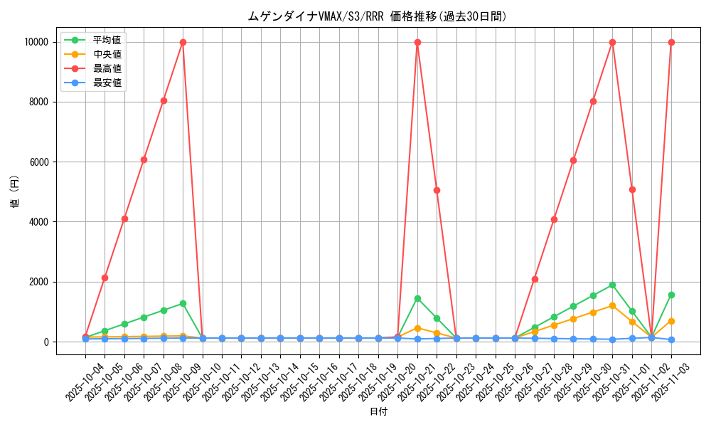 card_40903_series_61314_rarity_81866_graph