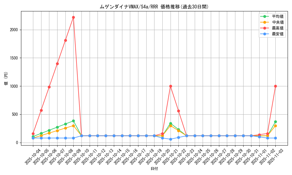 card_40903_series_61327_rarity_81866_graph