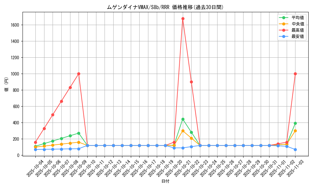 card_40903_series_61353_rarity_81866_graph