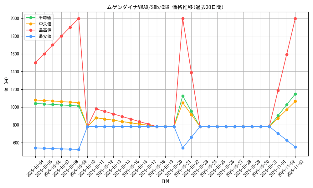 card_40903_series_61353_rarity_84679_graph