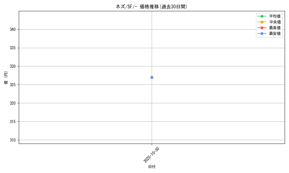 card_40933_series_61333_rarity_95225_graph