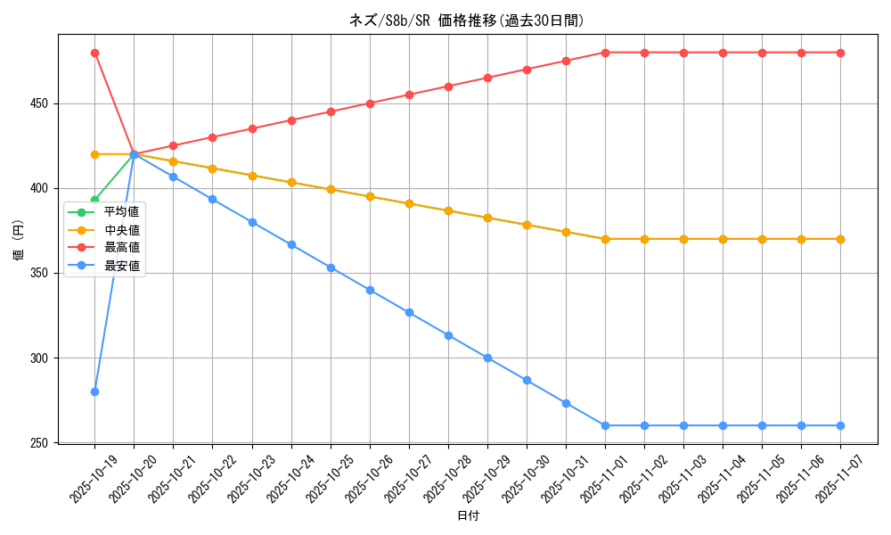 card_40933_series_61353_rarity_71891_graph