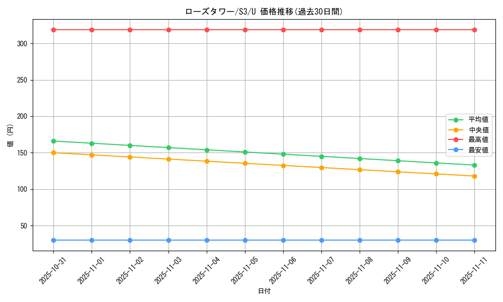 card_40936_series_61314_rarity_65215_graph
