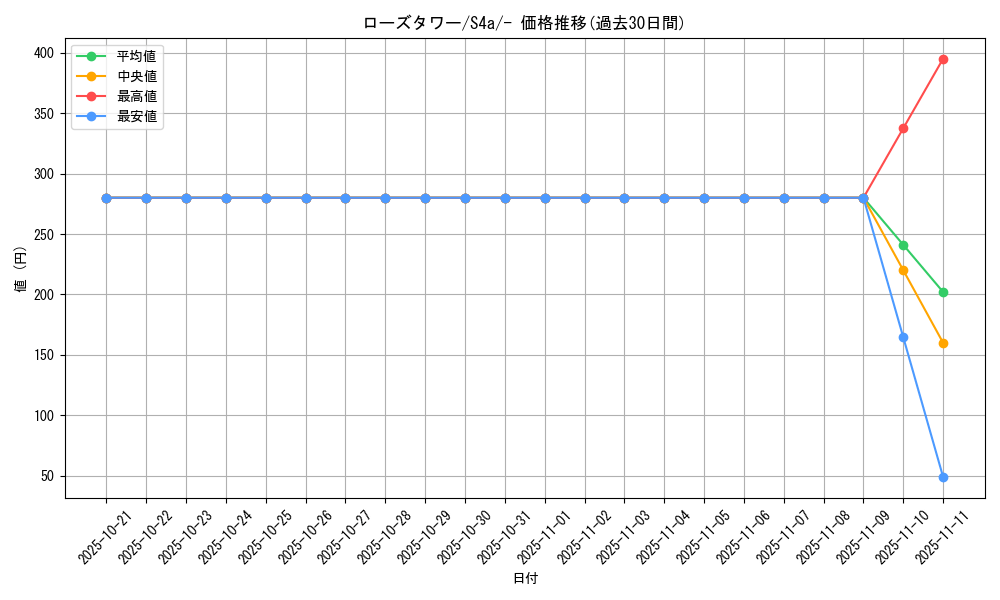 card_40936_series_61327_rarity_95225_graph
