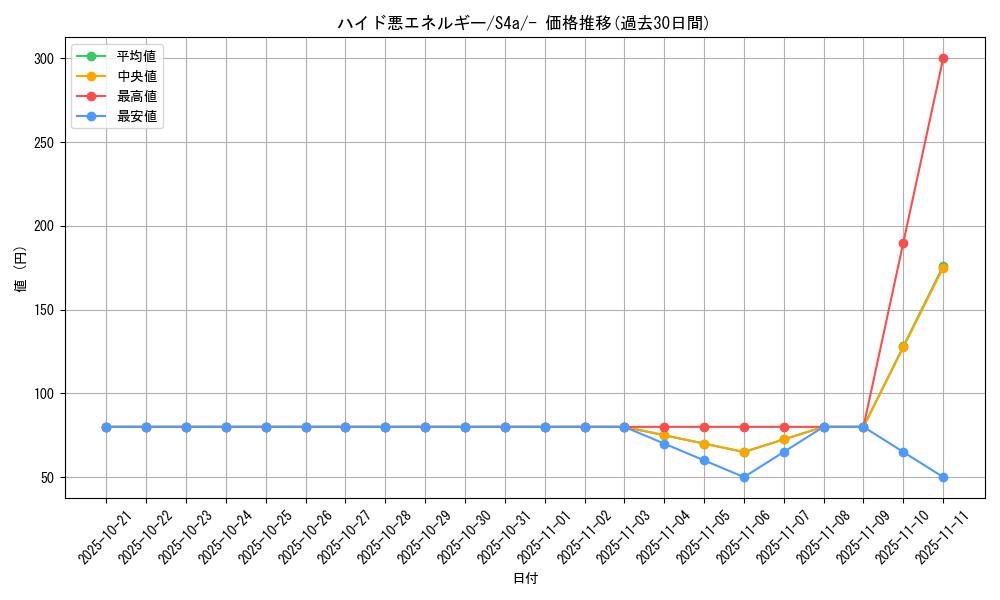card_40937_series_61327_rarity_95225_graph