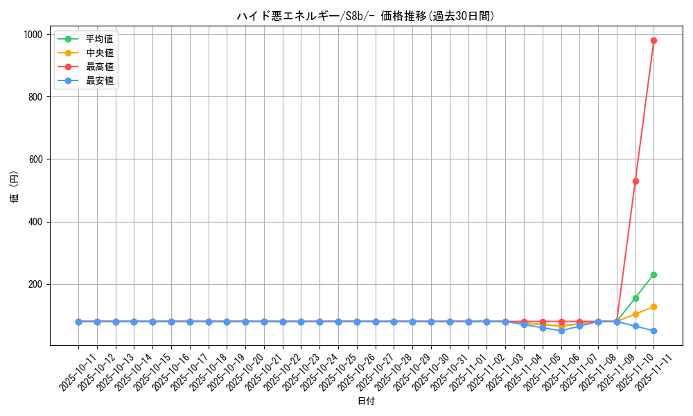 card_40937_series_61353_rarity_95225_graph