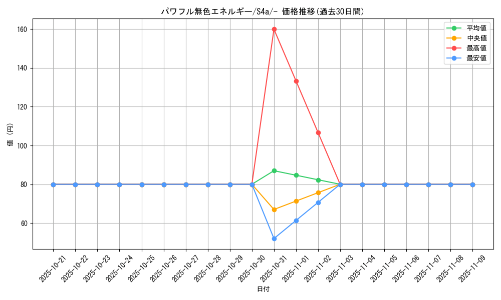 card_40938_series_61327_rarity_95225_graph