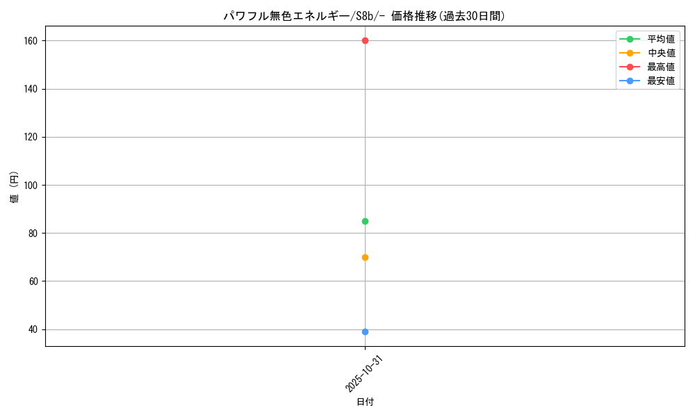 card_40938_series_61353_rarity_95225_graph