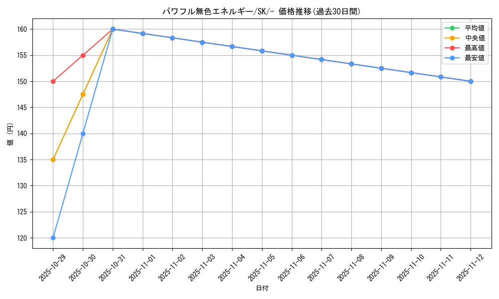 card_40938_series_61356_rarity_95225_graph