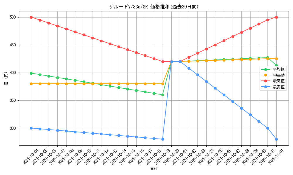 card_40970_series_61315_rarity_71891_graph