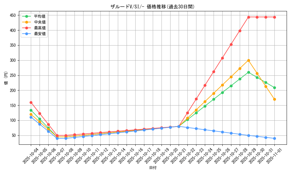 card_40970_series_61354_rarity_95225_graph