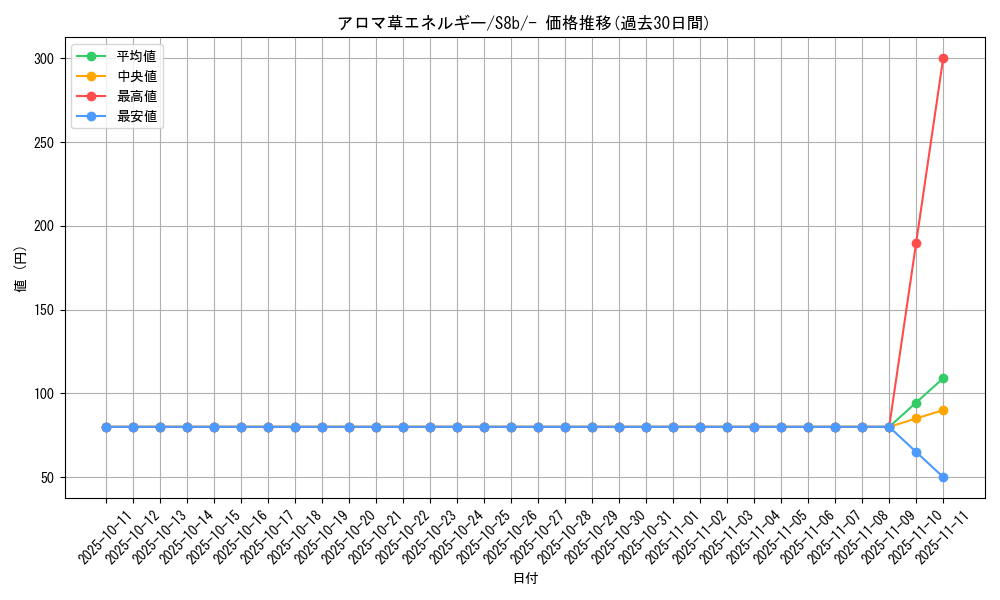 card_41031_series_61353_rarity_95225_graph