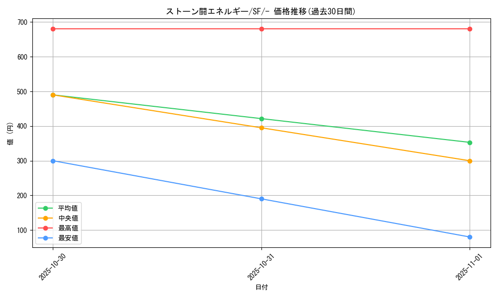 card_41032_series_61334_rarity_95225_graph