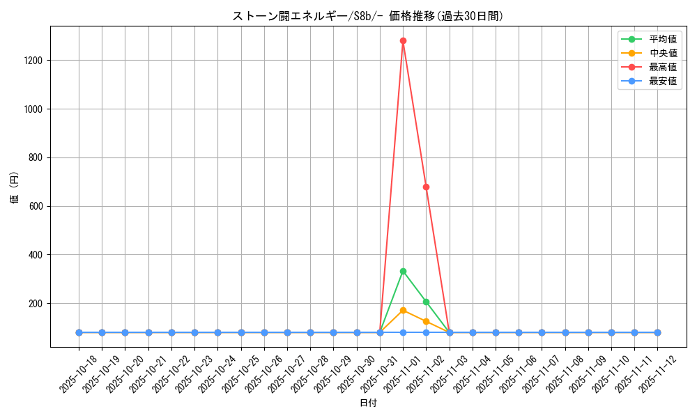card_41032_series_61353_rarity_95225_graph