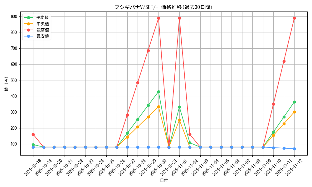 card_41052_series_61328_rarity_95225_graph