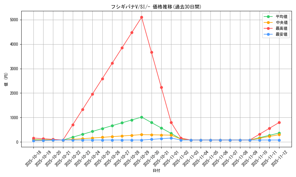 card_41052_series_61354_rarity_95225_graph