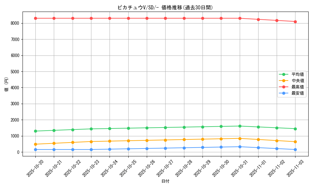 card_41118_series_61319_rarity_95225_graph