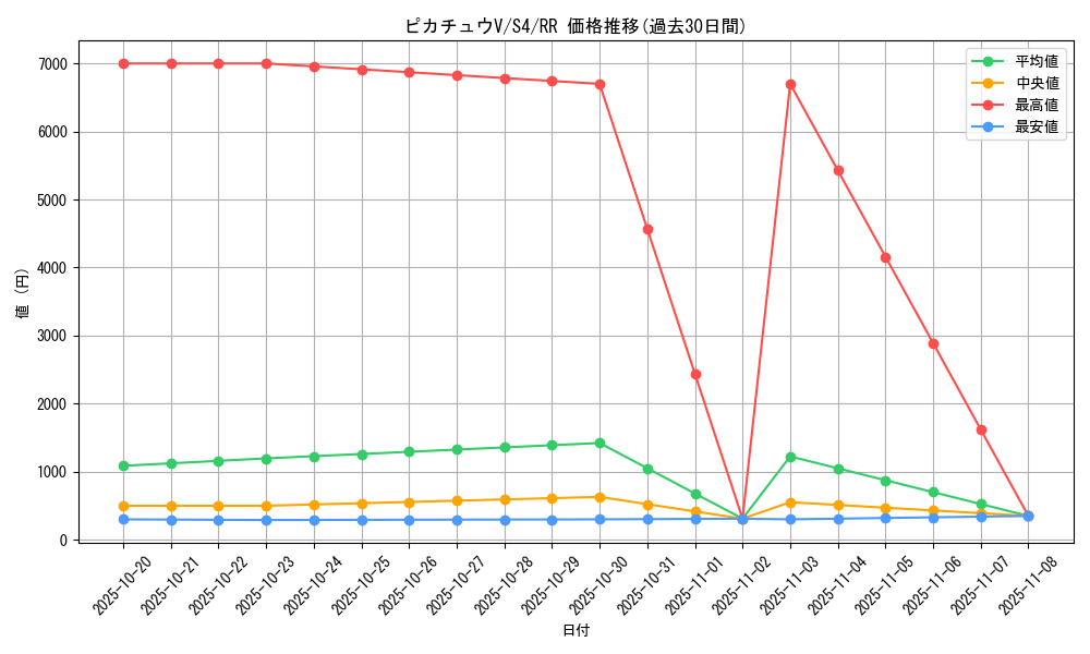 card_41118_series_61325_rarity_73311_graph