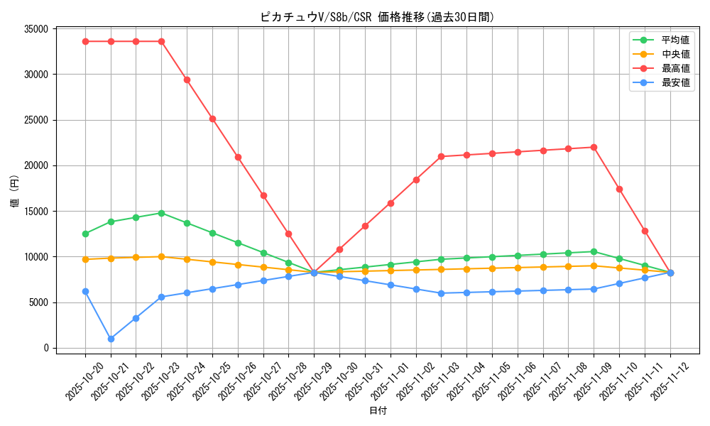 card_41118_series_61353_rarity_84679_graph