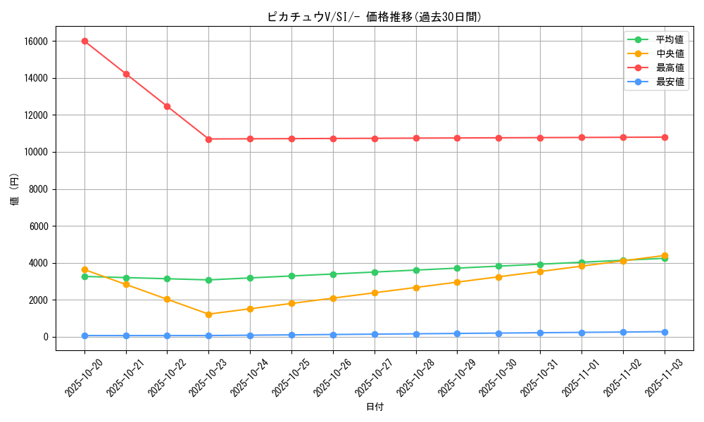 card_41118_series_61354_rarity_95225_graph