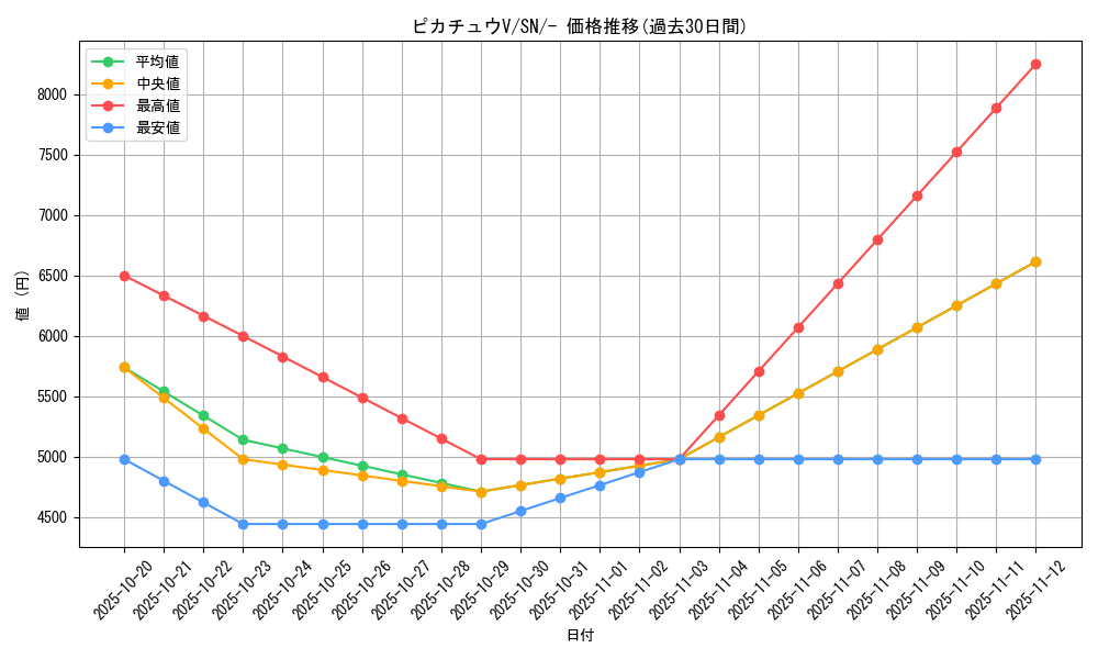 card_41118_series_61357_rarity_95225_graph
