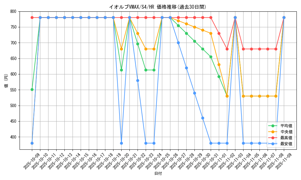 card_41270_series_61325_rarity_77945_graph