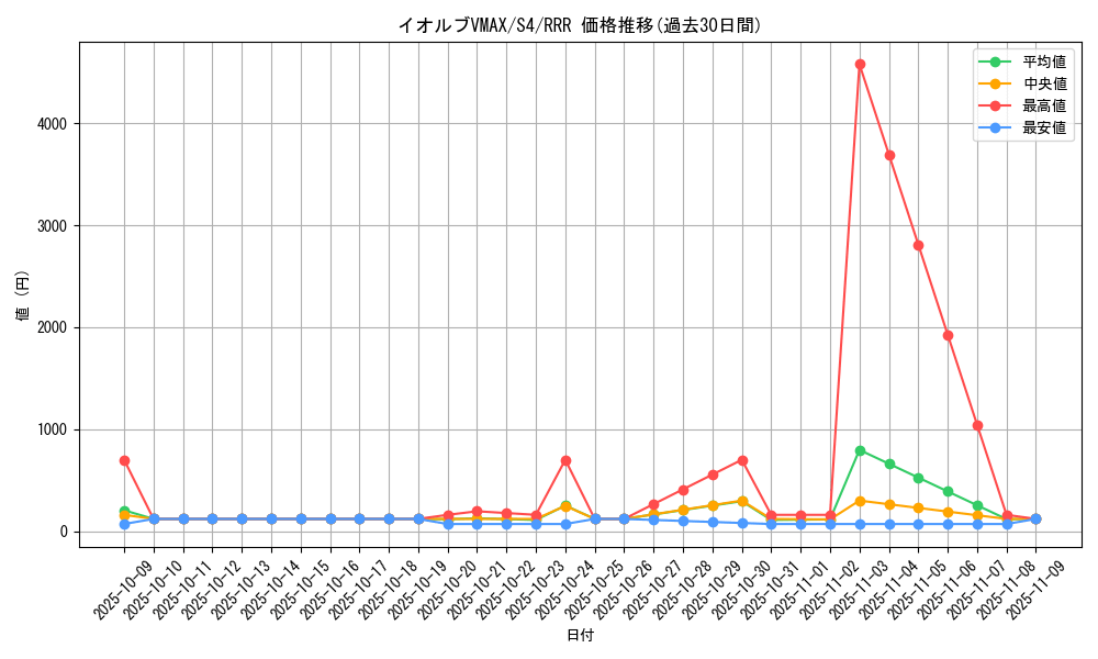 card_41270_series_61325_rarity_81866_graph