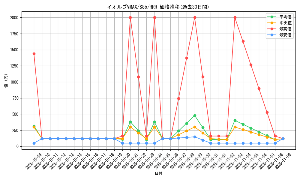 card_41270_series_61353_rarity_81866_graph