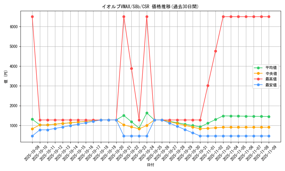 card_41270_series_61353_rarity_84679_graph