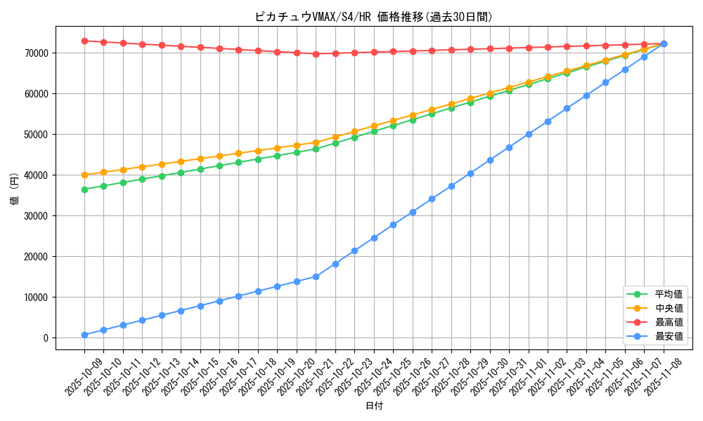card_41292_series_61325_rarity_77945_graph