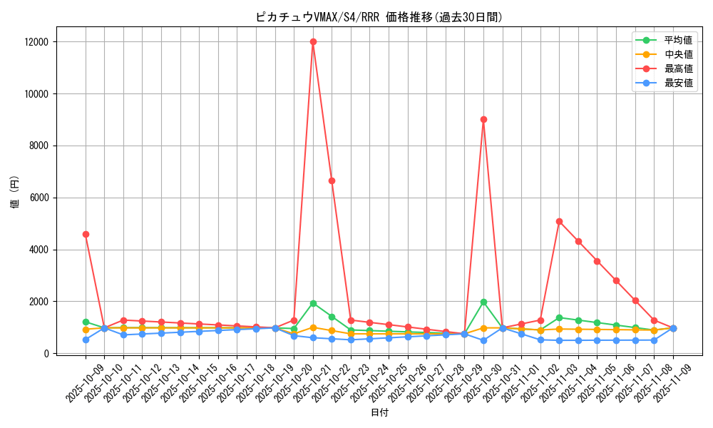 card_41292_series_61325_rarity_81866_graph