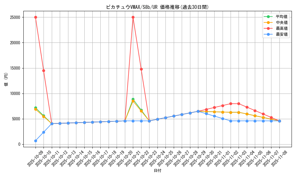 card_41292_series_61353_rarity_71893_graph