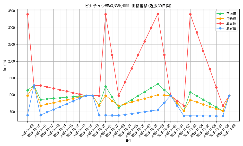 card_41292_series_61353_rarity_81866_graph