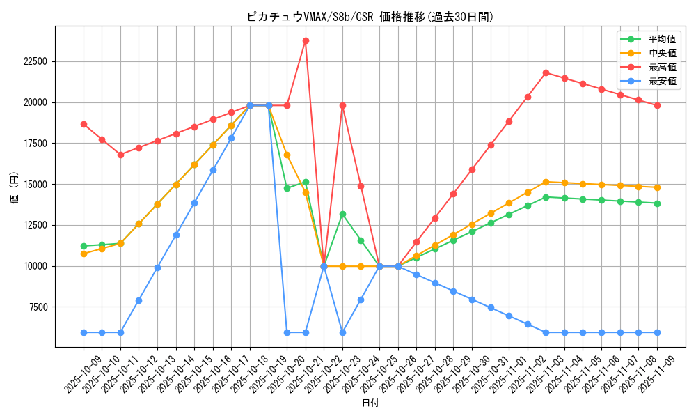 card_41292_series_61353_rarity_84679_graph