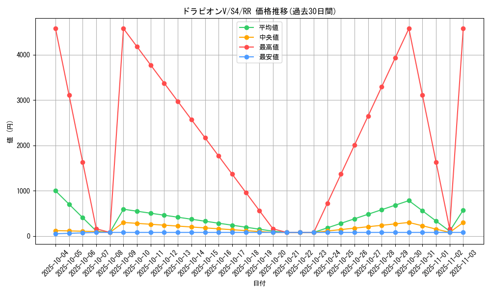 card_41330_series_61325_rarity_73311_graph