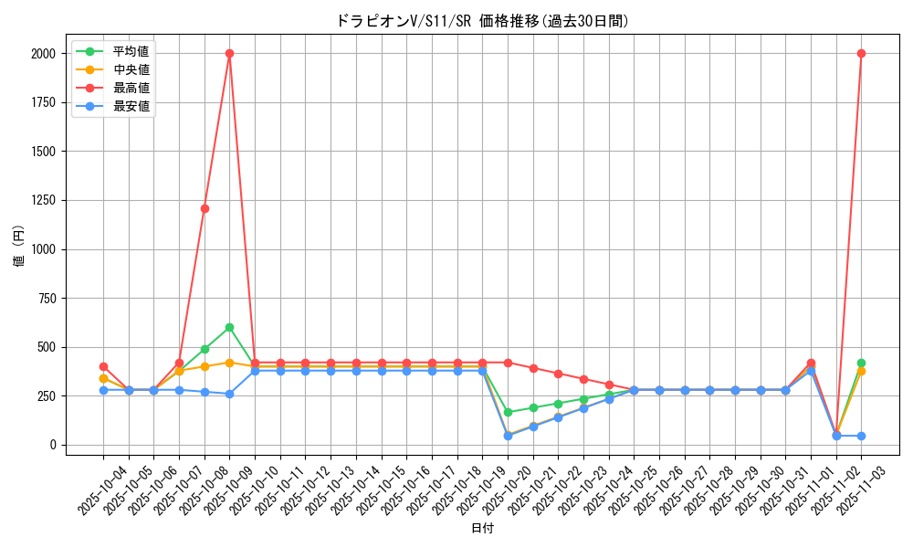 card_41330_series_61365_rarity_71891_graph