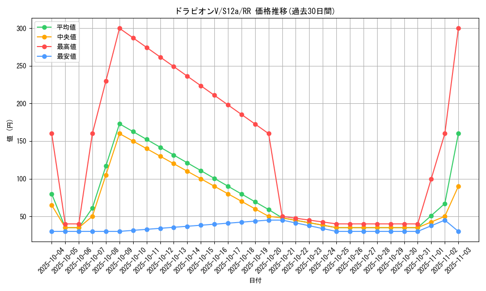 card_41330_series_61372_rarity_73311_graph