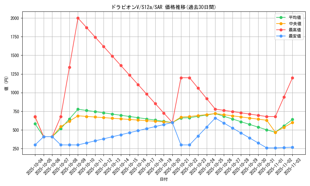 card_41330_series_61372_rarity_86498_graph