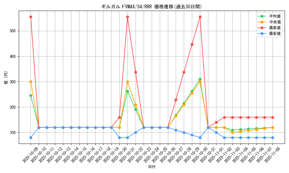 card_41342_series_61325_rarity_81866_graph