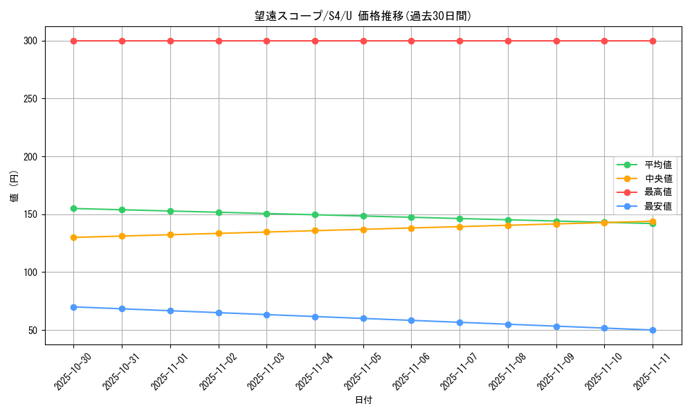 card_41352_series_61325_rarity_65215_graph