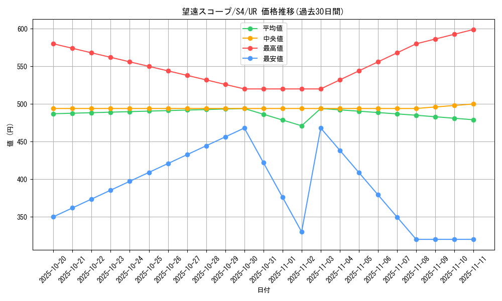 card_41352_series_61325_rarity_71893_graph