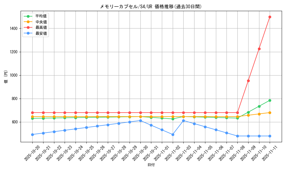 card_41353_series_61325_rarity_71893_graph