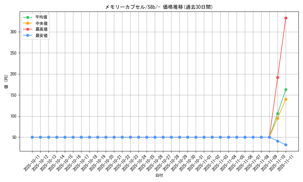 card_41353_series_61353_rarity_95225_graph