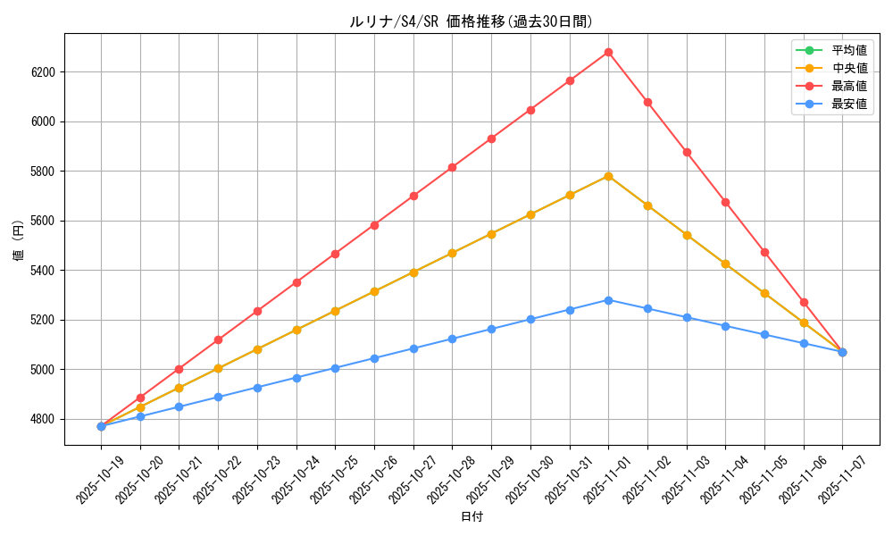card_41357_series_61325_rarity_71891_graph